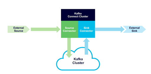 Kafka Connect: Architecture